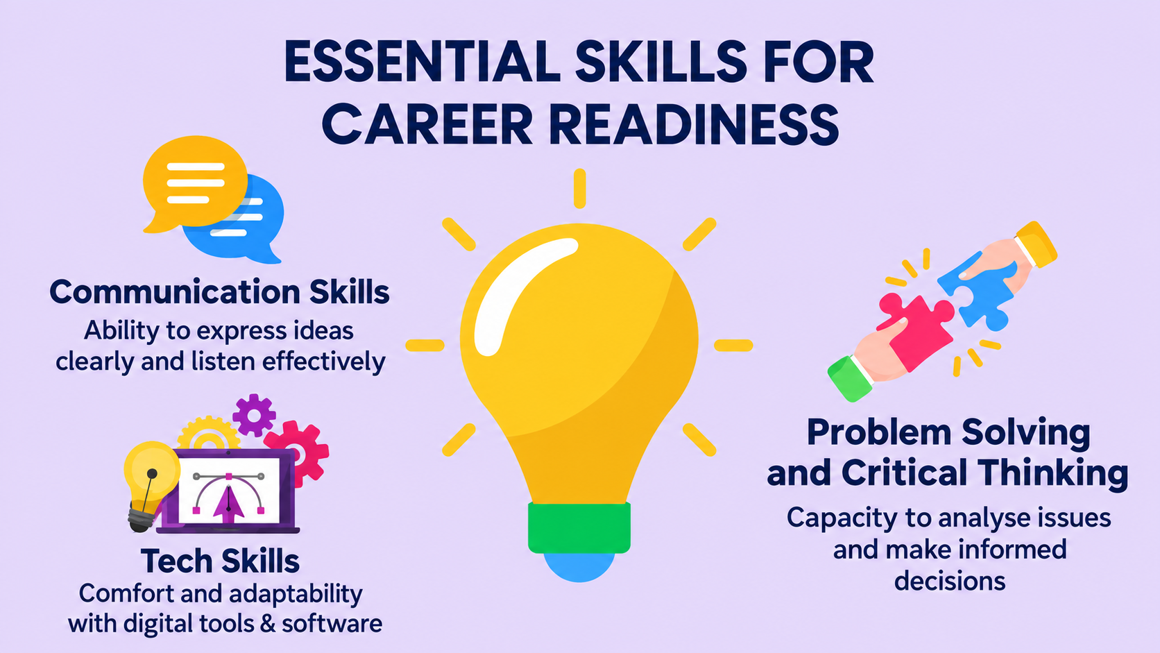 Job Readiness Is More Than a Resume